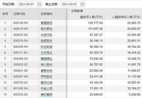每经9点丨复星医药等12股获融资净买入额超1亿元 百余家钢业周末涨价 最强板块 再添一把火 新德里宣布第三次延长 封城
