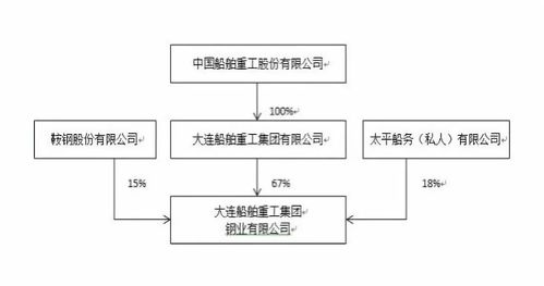 重磅 大船集团旗下两公司被裁定破产