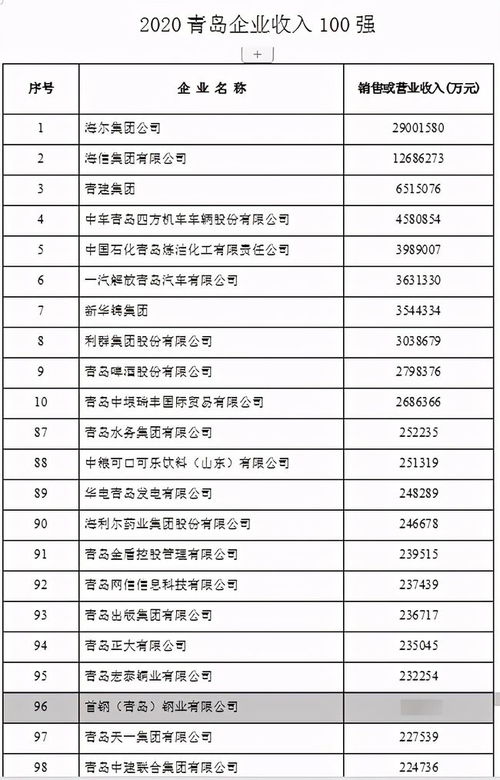 2020青岛年度经济成就奖揭晓,首钢钢业荣膺2020青岛百强企业