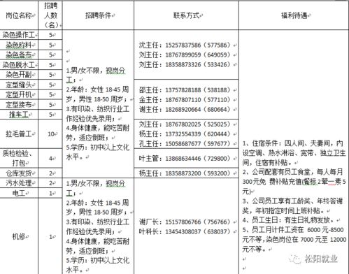 促就业 送岗位 松阳工业园区非公企业招聘信息